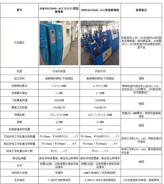 SGN255与SGW255的区别
