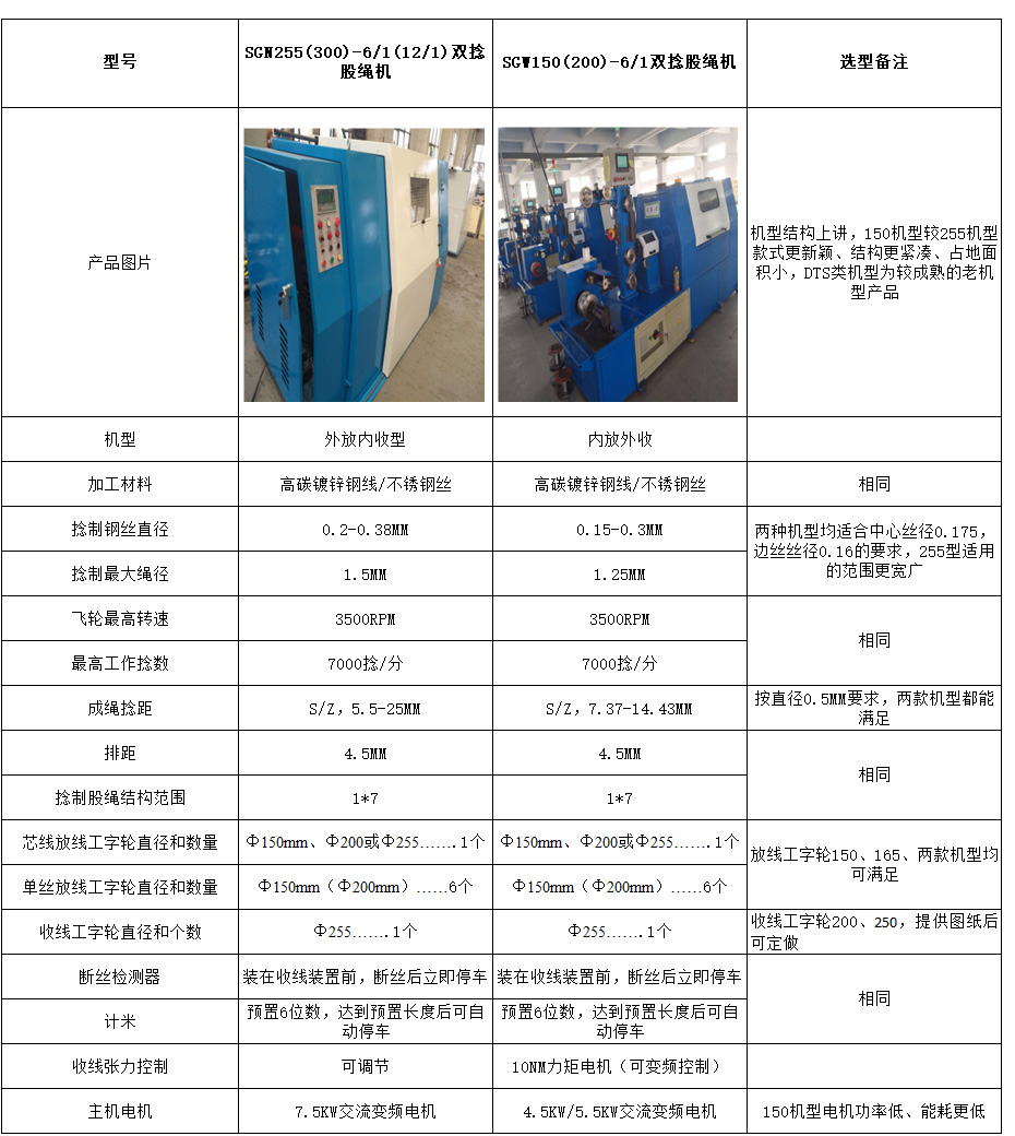 SGN255与SGW255的区别