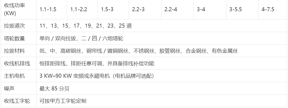卧式水箱拉丝机(图2)