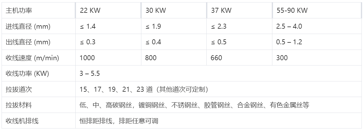 翻转式水箱拉丝机TB4(图1)