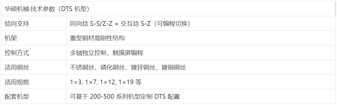 双捻机DTS机型(图1)