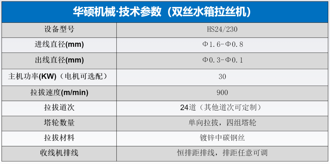 双丝水箱拉丝机(图1)