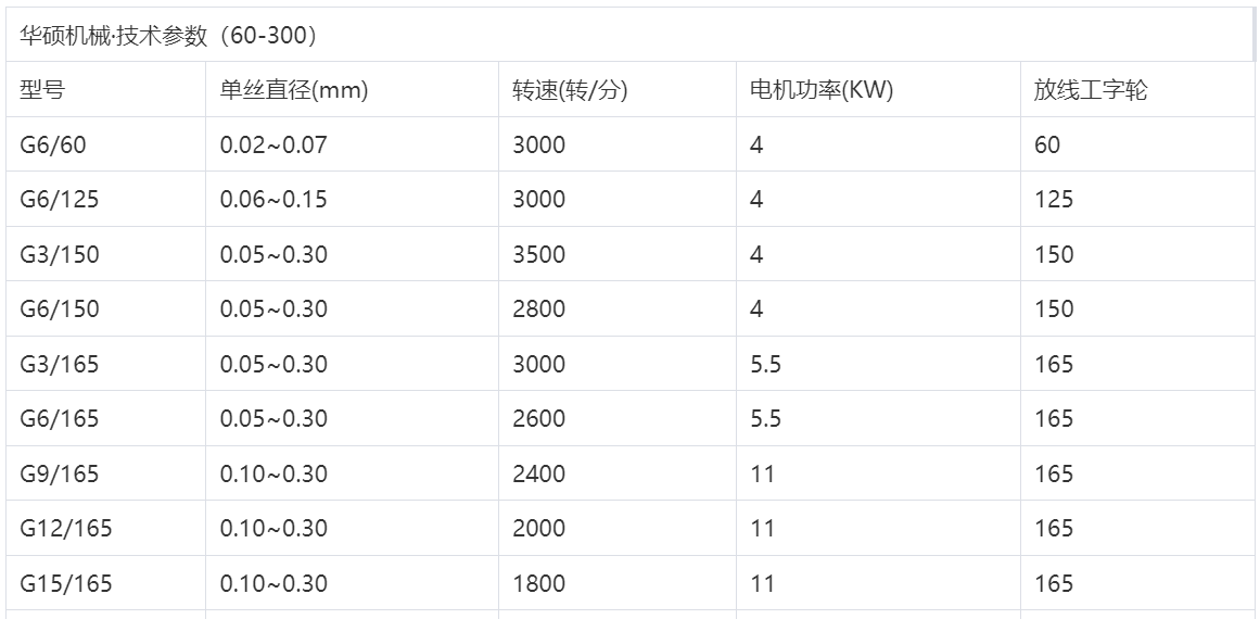 管式捻股机(图1)