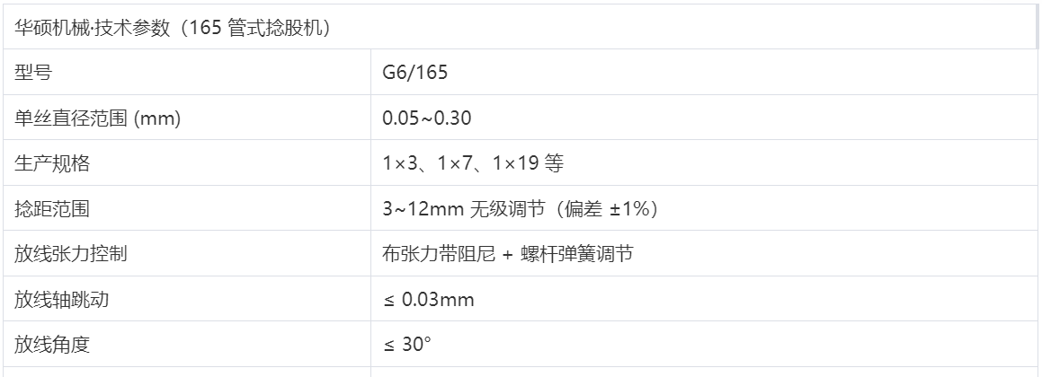 管式捻股机 165（G6/165）(图1)