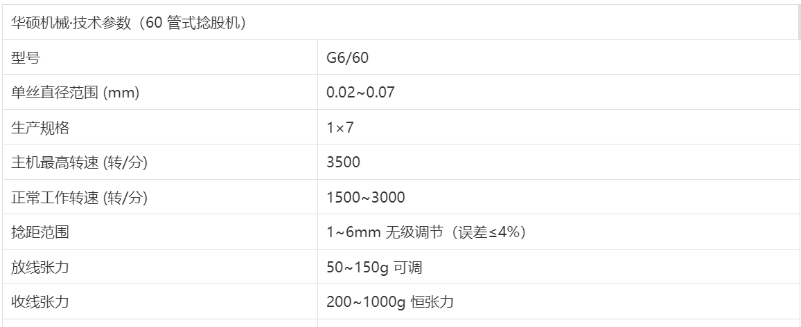 管式捻股机 60(G6/60)(图1) 管式捻股机 60(G6/60)(图1)