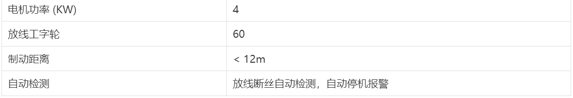 管式捻股机 60(G6/60)(图2) 管式捻股机 60(G6/60)(图2)
