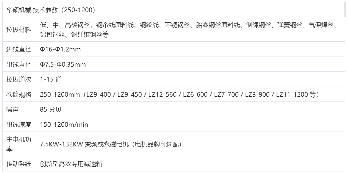 直进式拉丝机设备(图1) 直进式拉丝机设备(图1)