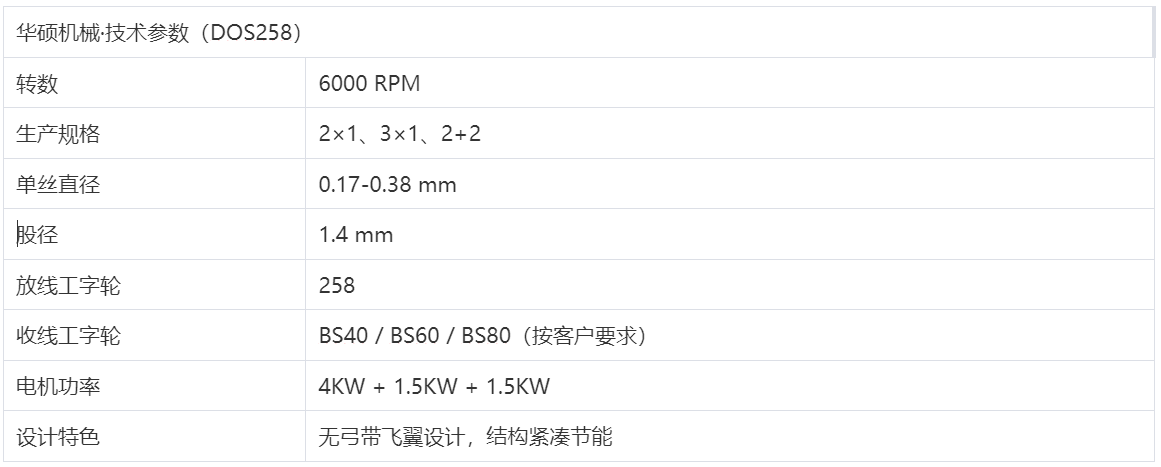 双捻机 DOS258(图1) 双捻机 DOS258(图1)