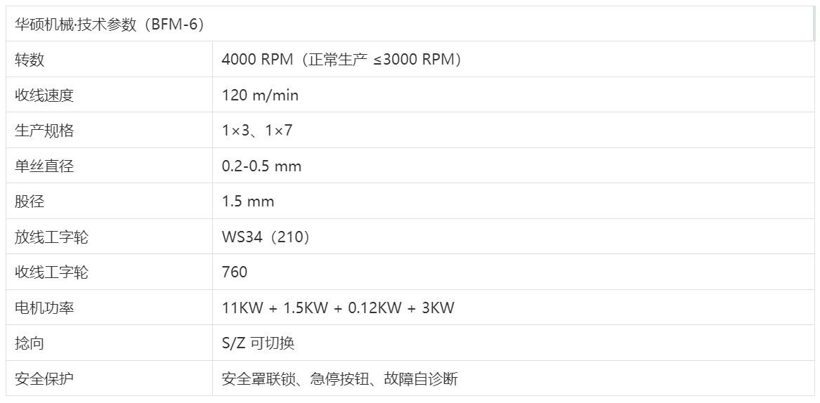双捻机 BFM-6(图1) 双捻机DFM机型(图1)